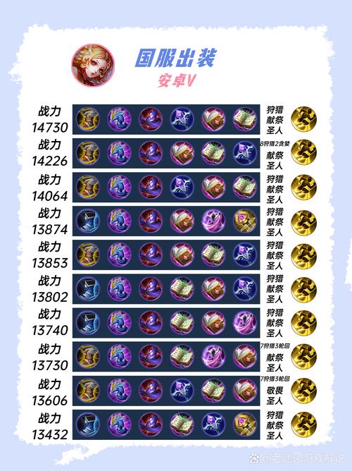 王者荣耀支援流搭配-王者荣耀哪个英雄支援快伤害高？-第6张图片-平泛游戏