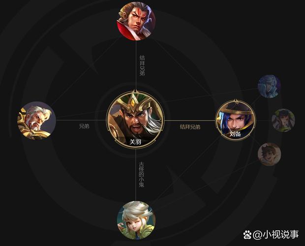 王者荣耀平民战法搭配-王者荣耀平民玩家英雄？-第1张图片-平泛游戏