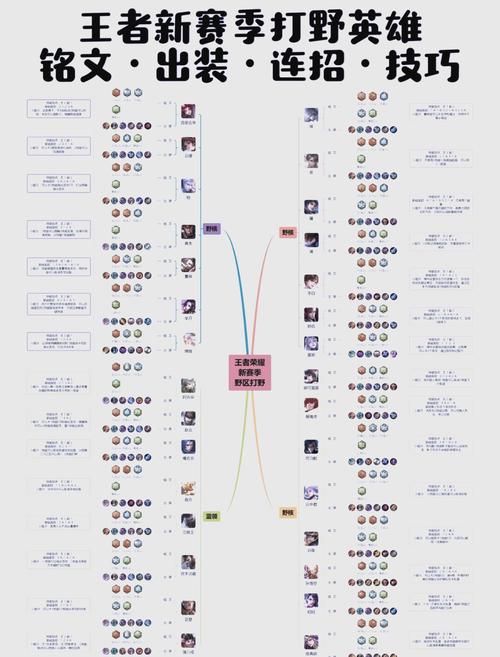 游戏王者荣耀游戏攻略，游戏王者荣耀游戏攻略在哪里看-第3张图片-平泛游戏