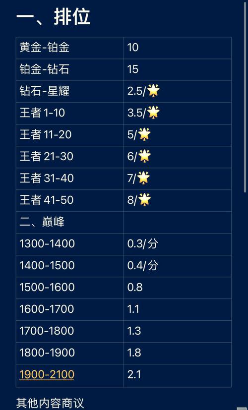 王者荣耀打钱攻略，王者荣耀打钱是什么意思-第3张图片-平泛游戏