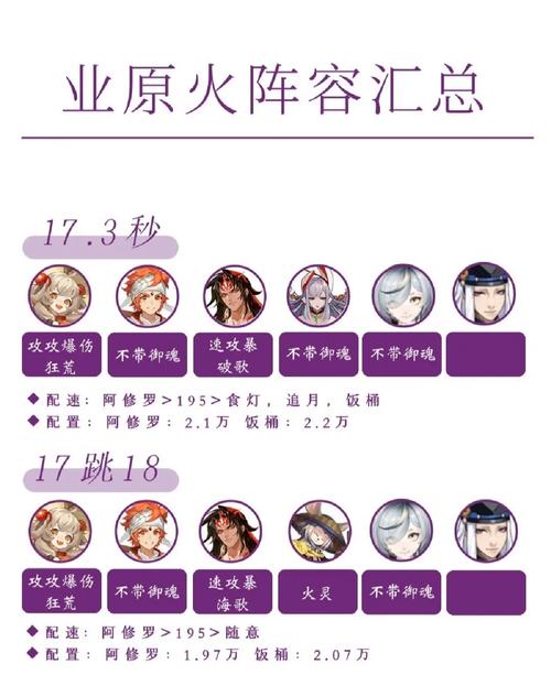 阴阳师业原火攻略-阴阳师业原火掉落规则？-第1张图片-平泛游戏