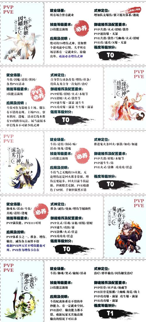 阴阳师狗十攻略_2020年阴阳师的狗比策划-第4张图片-平泛游戏