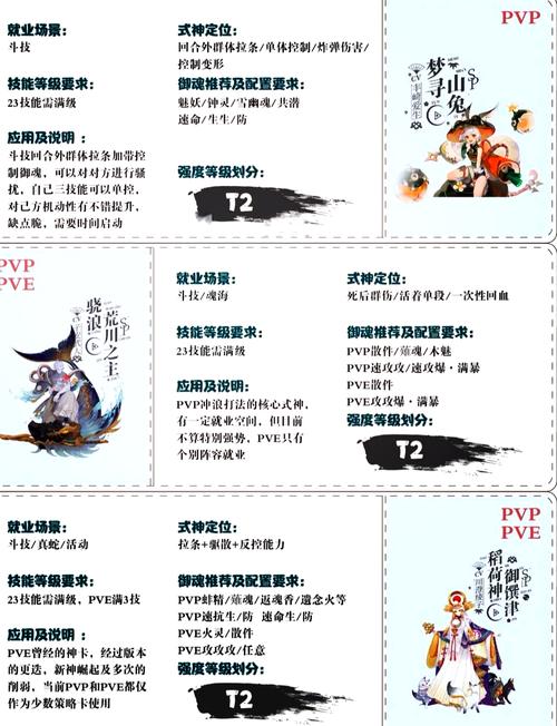 阴阳师角色提升攻略-阴阳师角色怎么快速升级？-第2张图片-平泛游戏