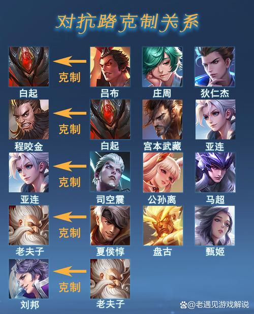 王者荣耀萌新攻略，王者荣耀萌新怎么玩-第3张图片-平泛游戏