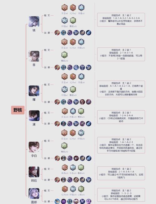 王者荣耀萌新攻略，王者荣耀萌新怎么玩-第6张图片-平泛游戏