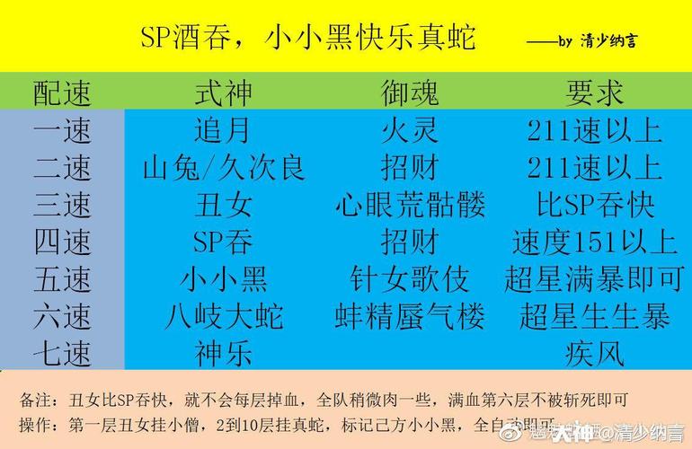 阴阳师神乐式神搭配,阴阳师神乐技能及使用技巧详解-第2张图片-平泛游戏 阴阳师神乐式神搭配,阴阳师神乐技能及使用技巧详解-第2张图片-平泛游戏