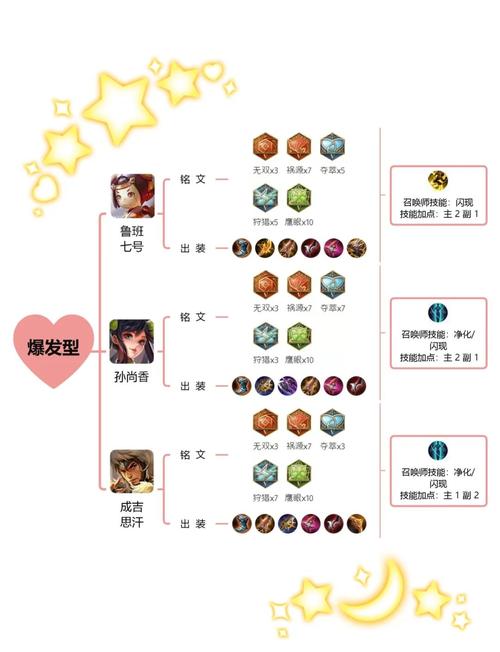 王者荣耀符文攻略技巧，王者符文介绍-第2张图片-平泛游戏