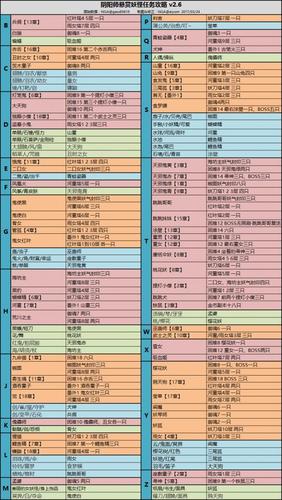 阴阳师兵俑攻略,阴阳师兵俑攻略图文-第1张图片-平泛游戏 阴阳师兵俑攻略,阴阳师兵俑攻略图文-第1张图片-平泛游戏