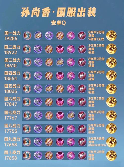 王者荣耀宗师无尽装备搭配_王者荣耀宗师之力与无尽哪个收益高-第4张图片-平泛游戏 王者荣耀宗师无尽装备搭配_王者荣耀宗师之力与无尽哪个收益高-第4张图片-平泛游戏