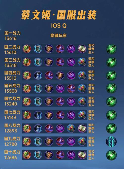 史上最强王者荣耀铭文搭配-王者荣耀最强铭文搭配推荐?-第5张图片-平泛游戏 史上最强王者荣耀铭文搭配-王者荣耀最强铭文搭配推荐?-第5张图片-平泛游戏