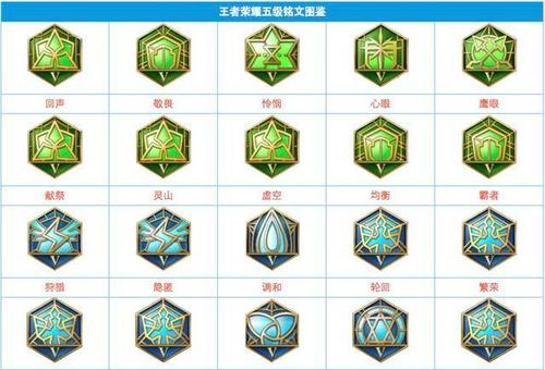 王者荣耀金币铭文搭配表_王者荣耀金币铭文怎么快速获得-第2张图片-平泛游戏