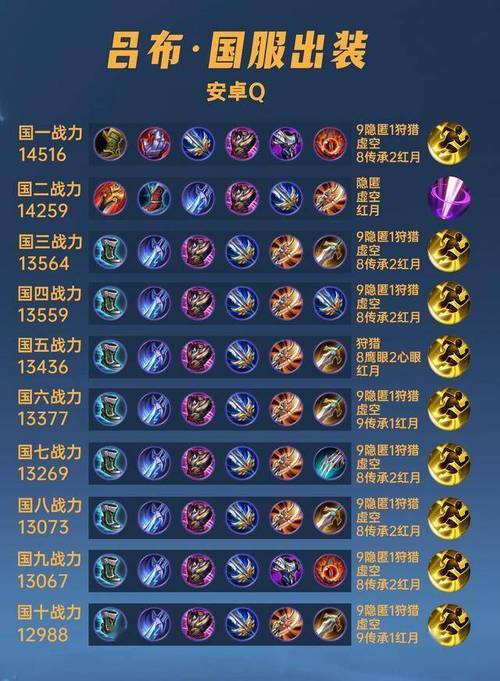 王者荣耀剑侠技能搭配-王者荣耀剑的连招？-第6张图片-平泛游戏