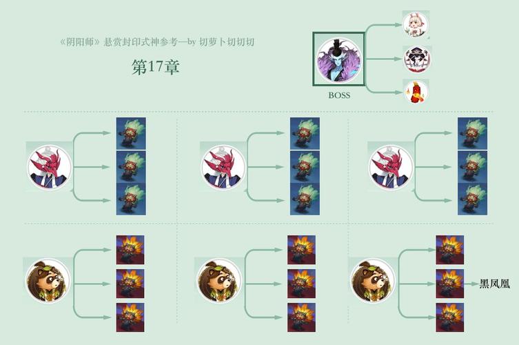 阴阳师斗技换人攻略-阴阳师斗技选人规则？-第4张图片-平泛游戏