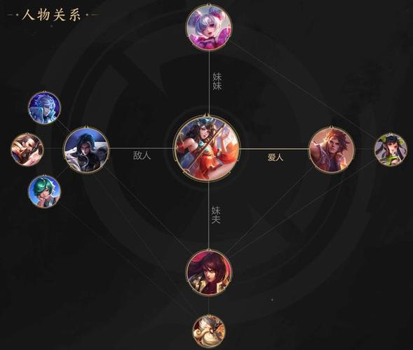 王者荣耀女鬼最强搭配，女鬼加什么点-第1张图片-平泛游戏