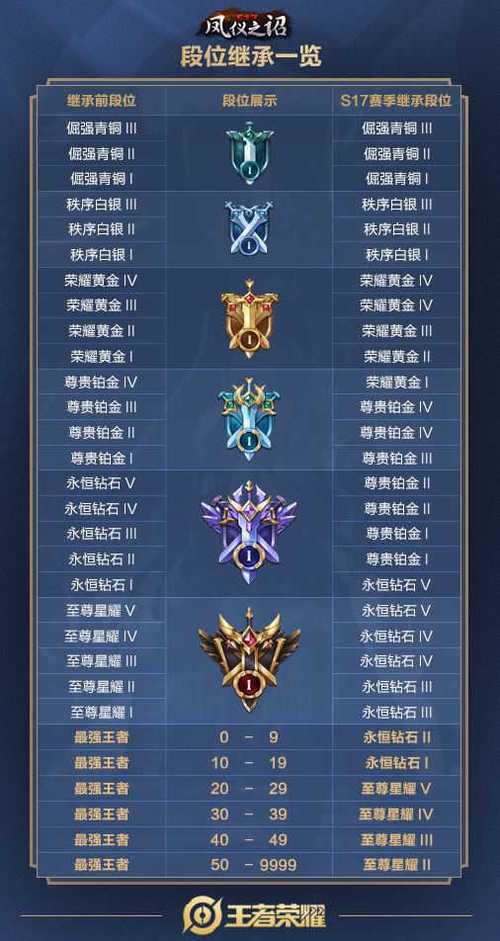 王者荣耀钻石段位攻略-王者荣耀钻石段位攻略大全？-第6张图片-平泛游戏