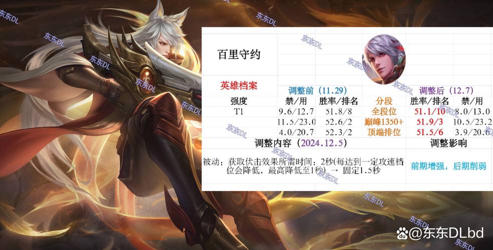 王者荣耀元素怎么搭配-王者元素皮肤?-第5张图片-平泛游戏 王者荣耀元素怎么搭配-王者元素皮肤?-第5张图片-平泛游戏