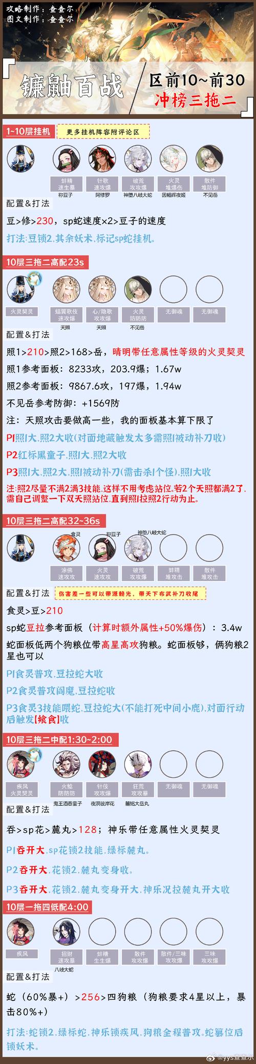 阴阳师人物搭配大全图片-阴阳师人物大全图鉴?-第2张图片-平泛游戏 阴阳师人物搭配大全图片-阴阳师人物大全图鉴?-第2张图片-平泛游戏