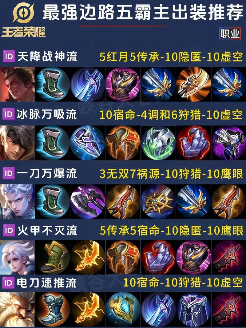 王者荣耀灵魂搭配技巧-王者荣耀 灵魂？-第4张图片-平泛游戏