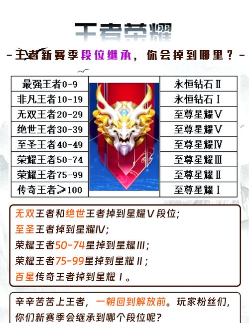 王者荣耀铂金排位搭配技巧-王者铂金排位可以匹配什么样段位的?-第2张图片-平泛游戏 王者荣耀铂金排位搭配技巧-王者铂金排位可以匹配什么样段位的?-第2张图片-平泛游戏