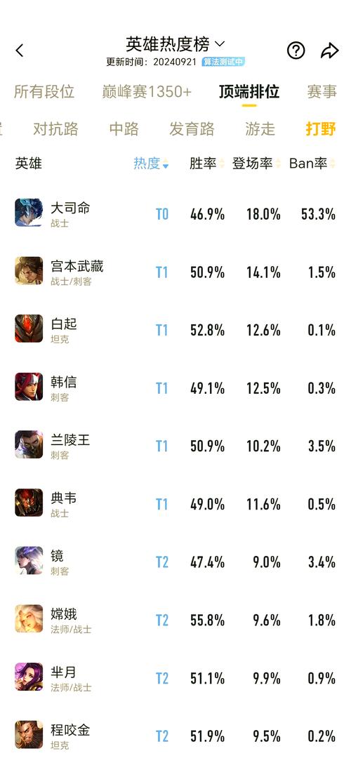 王者荣耀铂金排位搭配技巧-王者铂金排位可以匹配什么样段位的?-第4张图片-平泛游戏 王者荣耀铂金排位搭配技巧-王者铂金排位可以匹配什么样段位的?-第4张图片-平泛游戏