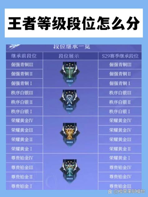 王者荣耀铂金排位搭配技巧-王者铂金排位可以匹配什么样段位的?-第6张图片-平泛游戏 王者荣耀铂金排位搭配技巧-王者铂金排位可以匹配什么样段位的?-第6张图片-平泛游戏