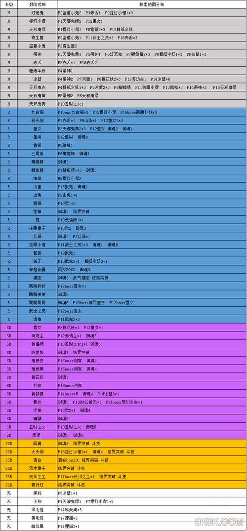 阴阳师悬赏封印攻略，阴阳师悬赏封印大全图2020超清-第1张图片-平泛游戏