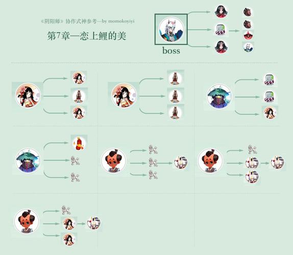 阴阳师悬赏封印攻略，阴阳师悬赏封印大全图2020超清-第2张图片-平泛游戏