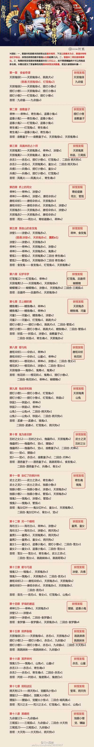 阴阳师悬赏封印攻略，阴阳师悬赏封印大全图2020超清-第3张图片-平泛游戏