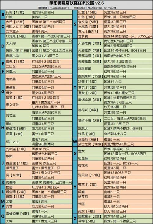 阴阳师悬赏封印攻略，阴阳师悬赏封印大全图2020超清-第5张图片-平泛游戏