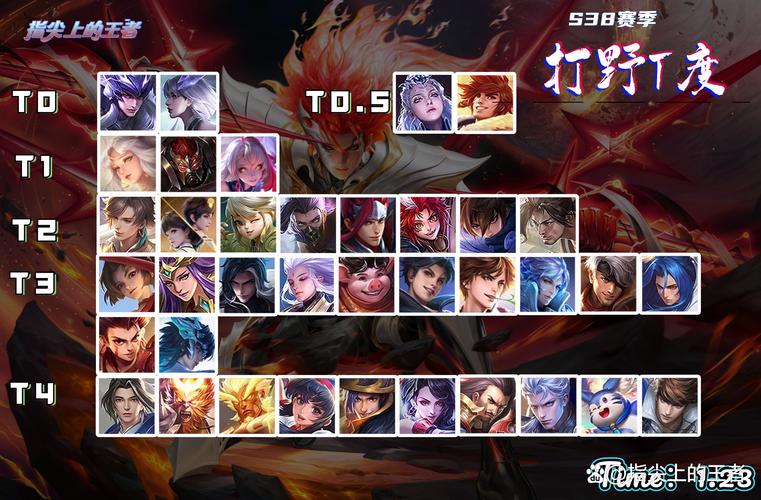 王者荣耀超帅阵容搭配，王者超帅英雄-第4张图片-平泛游戏