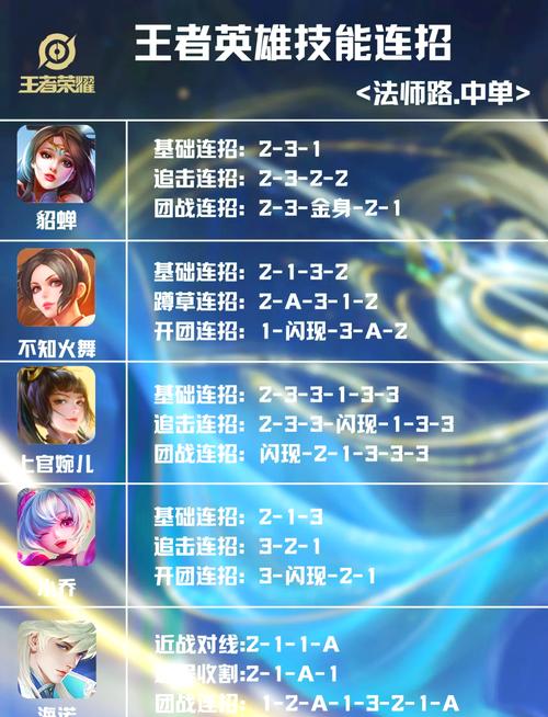 王者荣耀猛龙技能搭配,王者荣耀猛龙过不了江-第2张图片-平泛游戏 王者荣耀猛龙技能搭配,王者荣耀猛龙过不了江-第2张图片-平泛游戏