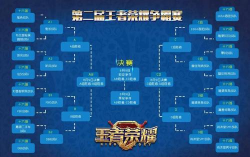 王者荣耀战队赛攻略-王者荣耀战队赛规则2021？-第6张图片-平泛游戏