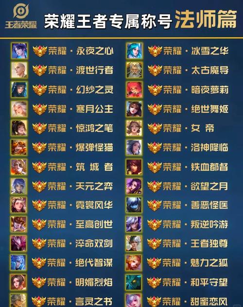 王者荣耀职场服装搭配-王者荣耀职业装备搭配?-第3张图片-平泛游戏 王者荣耀职场服装搭配-王者荣耀职业装备搭配?-第3张图片-平泛游戏