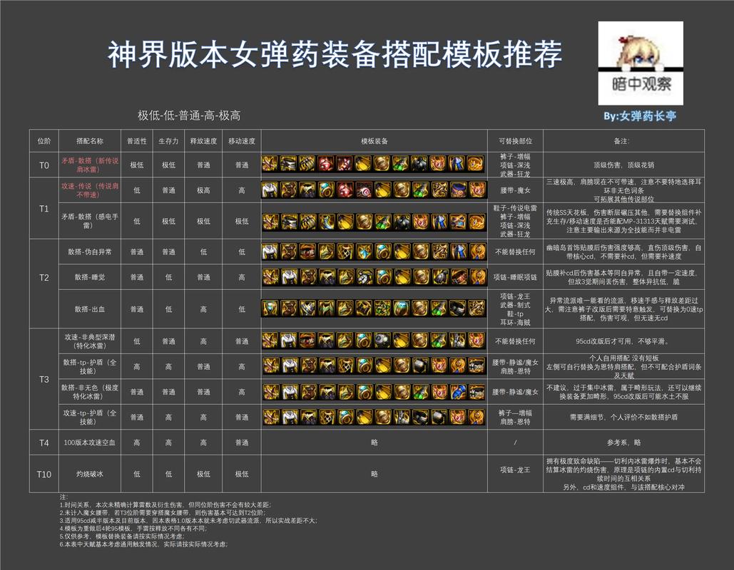 王者荣耀女神怎么搭配,王者荣耀女神怎么搭配阵容-第6张图片-平泛游戏 王者荣耀女神怎么搭配,王者荣耀女神怎么搭配阵容-第6张图片-平泛游戏