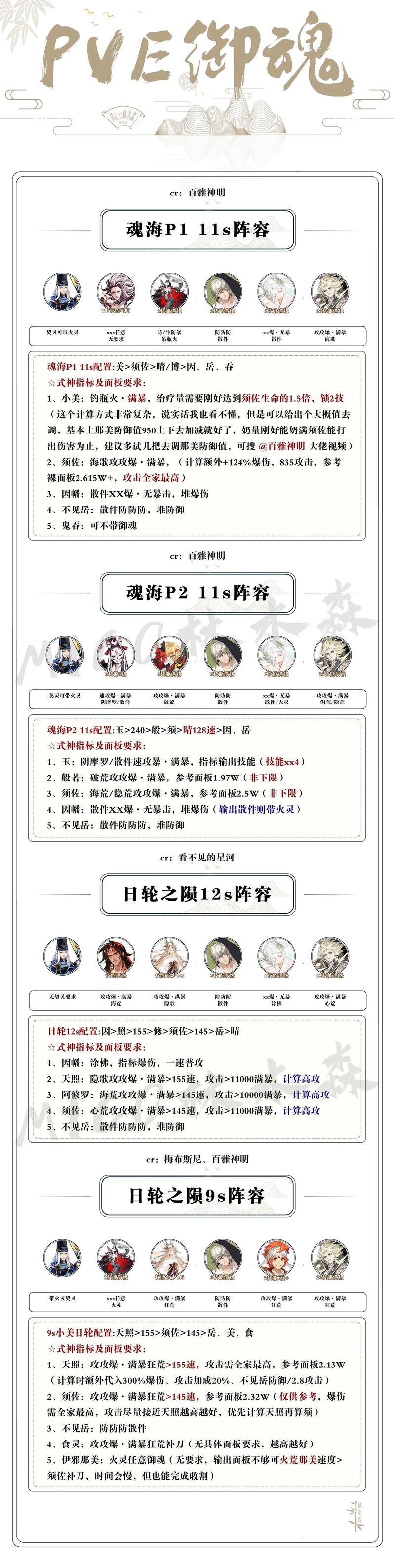 阴阳师狐妖搭配阵容-阴阳师狐妖好用吗?-第4张图片-平泛游戏 阴阳师狐妖搭配阵容-阴阳师狐妖好用吗?-第4张图片-平泛游戏