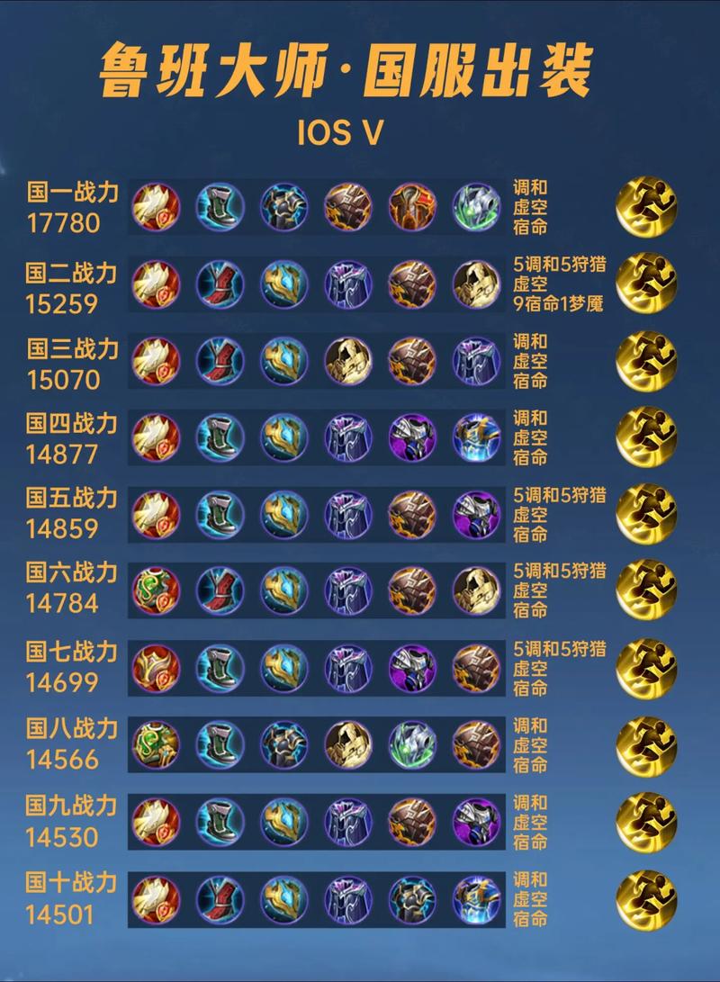 王者荣耀鲁班弟弟阵容搭配_王者荣耀鲁班弟弟阵容搭配图-第1张图片-平泛游戏