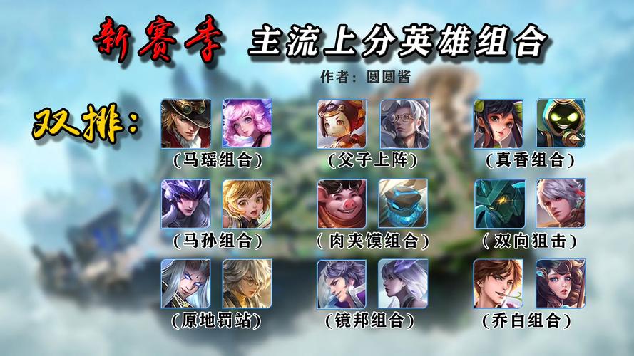 王者荣耀国服辅助搭配-王者荣耀国服辅助搭配图？-第3张图片-平泛游戏