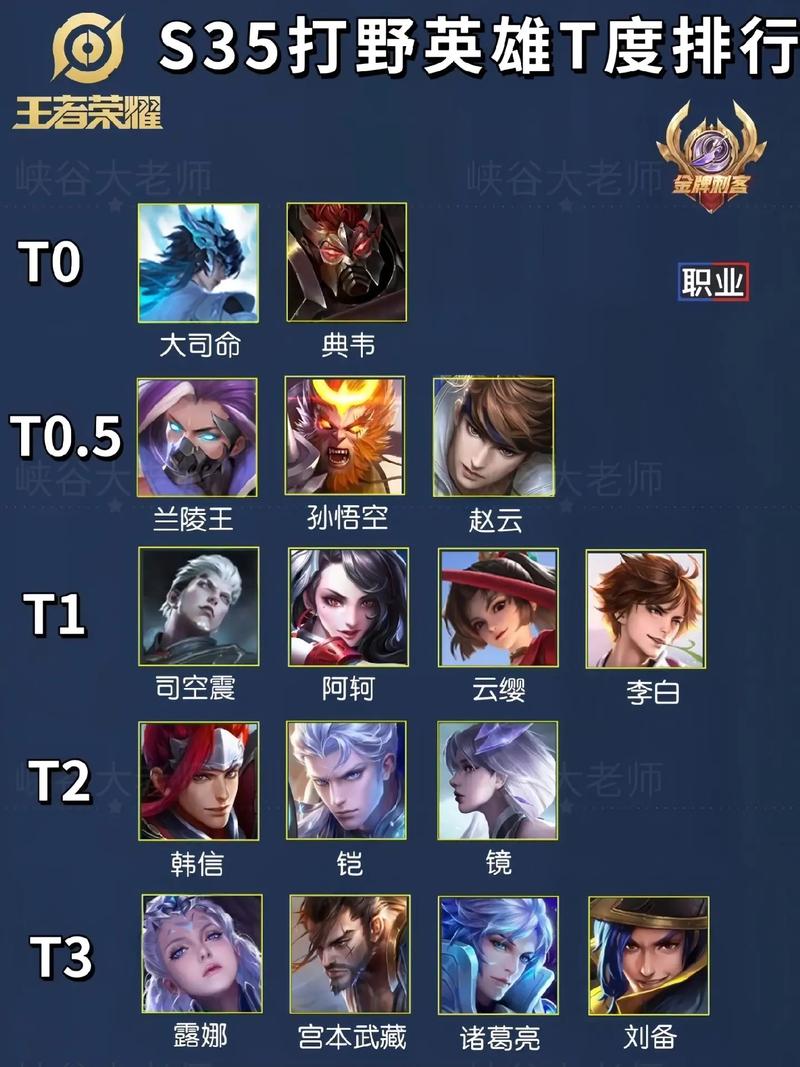 王者荣耀英雄攻略,王者荣耀英雄攻略怎么设置-第6张图片-平泛游戏 王者荣耀英雄攻略,王者荣耀英雄攻略怎么设置-第6张图片-平泛游戏