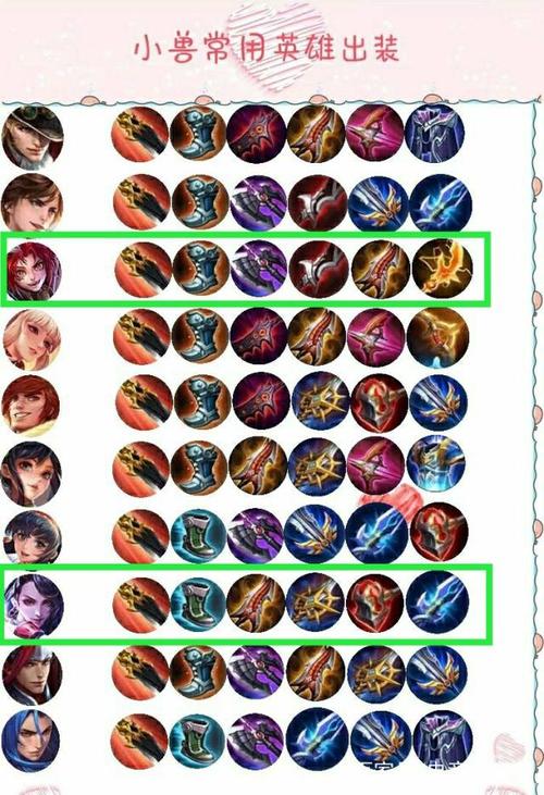 王者荣耀阿科攻略,王者局阿珂怎么打-第3张图片-平泛游戏 王者荣耀阿科攻略,王者局阿珂怎么打-第3张图片-平泛游戏