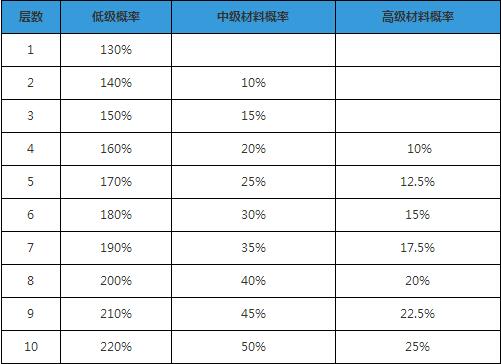 阴阳师攻略觉醒-阴阳师觉醒最快速度？-第5张图片-平泛游戏