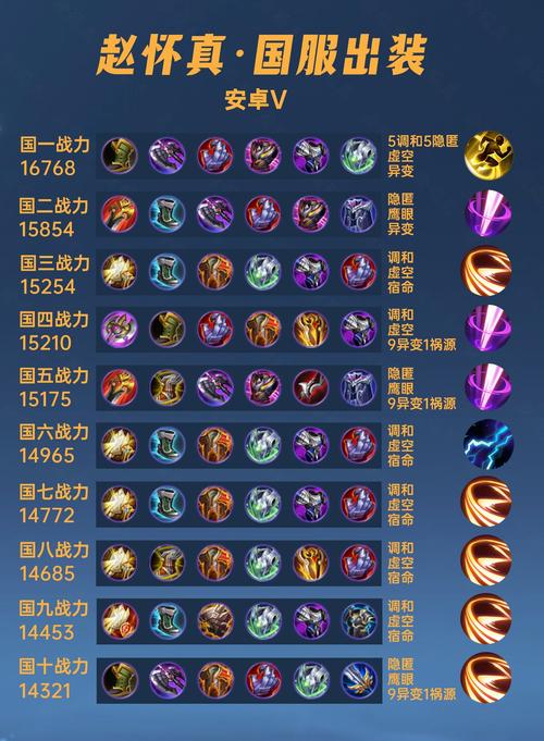 王者荣耀铭文搭配表-王者荣耀铭文搭配表最新?-第4张图片-平泛游戏 王者荣耀铭文搭配表-王者荣耀铭文搭配表最新?-第4张图片-平泛游戏