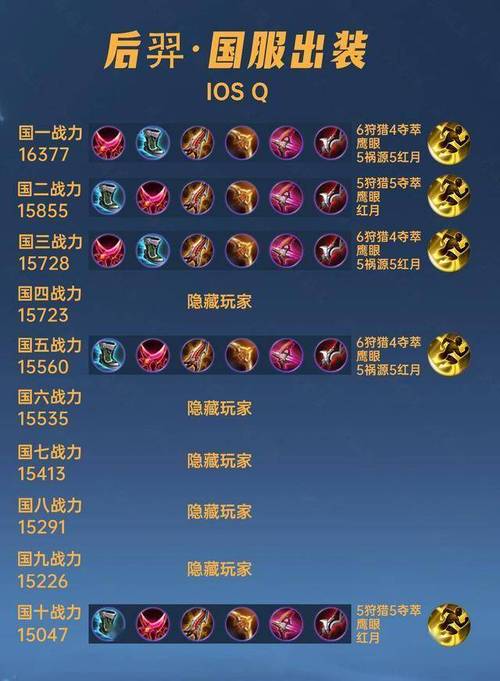 射手铭文搭配王者荣耀-射手铭文配置?-第1张图片-平泛游戏 射手铭文搭配王者荣耀-射手铭文配置?-第1张图片-平泛游戏