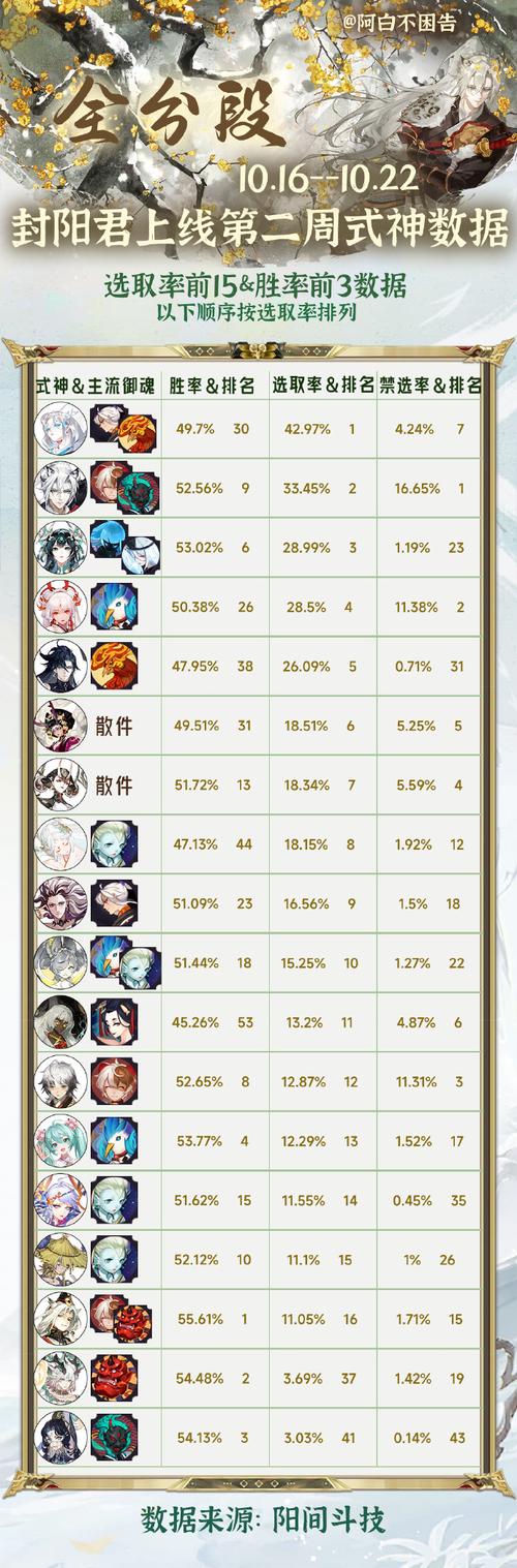 阴阳师糖果攻略-阴阳师糖纸哪里多?-第5张图片-平泛游戏 阴阳师糖果攻略-阴阳师糖纸哪里多?-第5张图片-平泛游戏