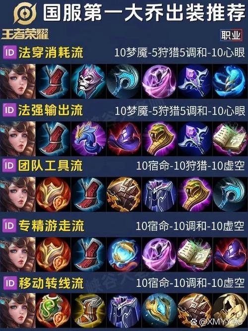 王者荣耀各种连招铭文搭配-王者荣耀连招名字?-第4张图片-平泛游戏 王者荣耀各种连招铭文搭配-王者荣耀连招名字?-第4张图片-平泛游戏