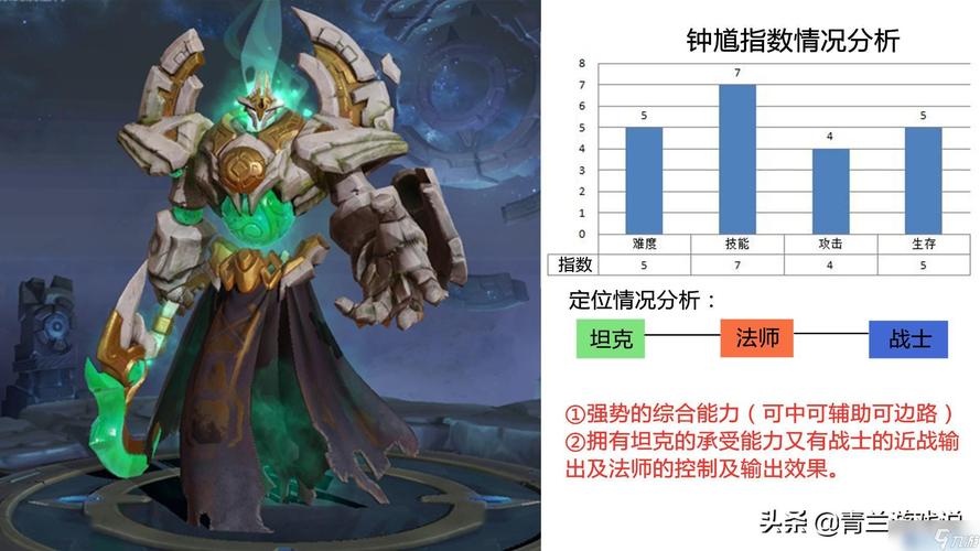 王者荣耀钟馗搭配什么,王者荣耀钟馗最强打法-第5张图片-平泛游戏 王者荣耀钟馗搭配什么,王者荣耀钟馗最强打法-第5张图片-平泛游戏