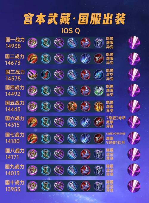 荣耀王者最强王者阵容搭配_荣耀 最强王者-第3张图片-平泛游戏