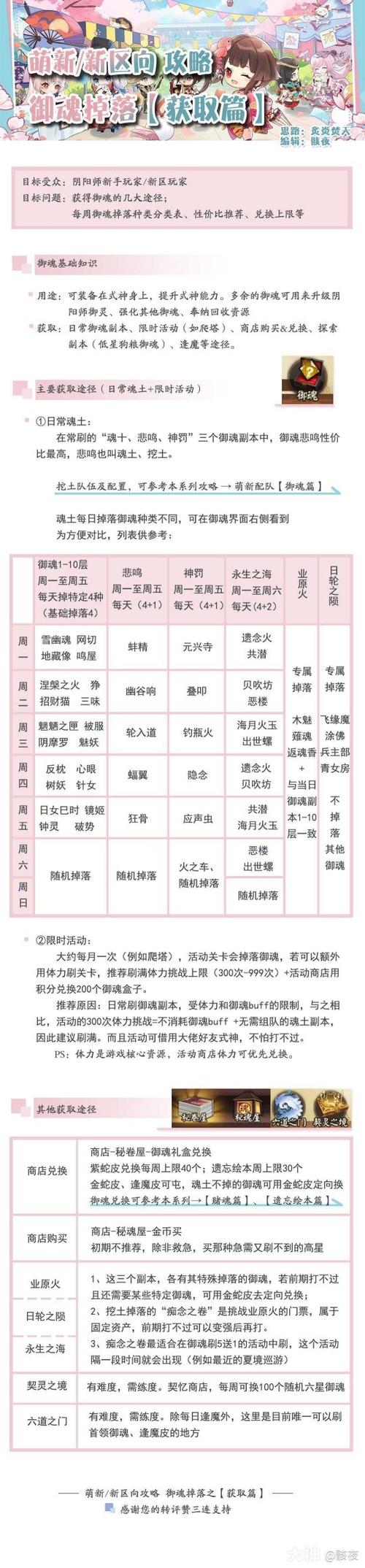 阴阳师攻略贴吧-阴阳师 贴吧?-第4张图片-平泛游戏 阴阳师攻略贴吧-阴阳师 贴吧?-第4张图片-平泛游戏