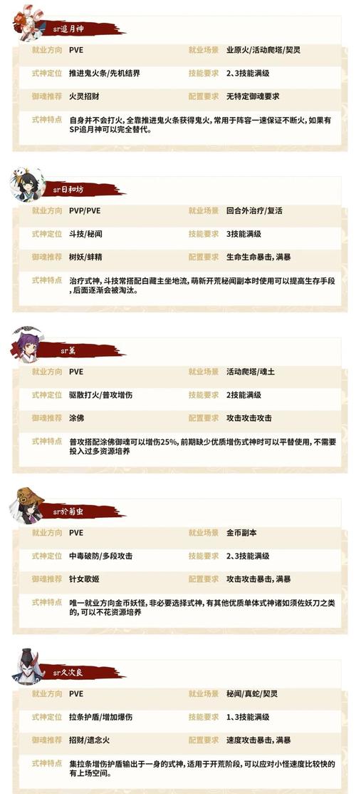 阴阳师妖狐搭配_阴阳师妖狐阵容-第1张图片-平泛游戏 阴阳师妖狐搭配_阴阳师妖狐阵容-第1张图片-平泛游戏