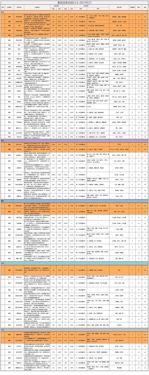 阴阳师式神委派攻略,阴阳师式神委派任务及隐藏任务攻略汇总-第2张图片-平泛游戏 阴阳师式神委派攻略,阴阳师式神委派任务及隐藏任务攻略汇总-第2张图片-平泛游戏