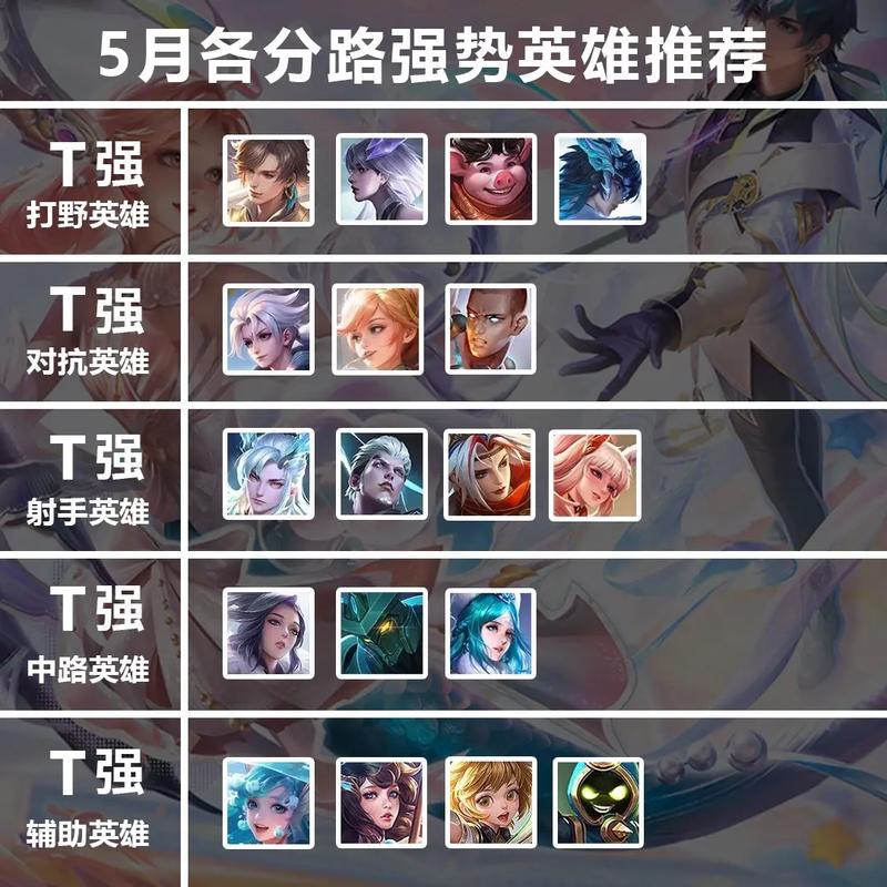 王者荣耀兽族搭配技能，兽族主要输出-第1张图片-平泛游戏